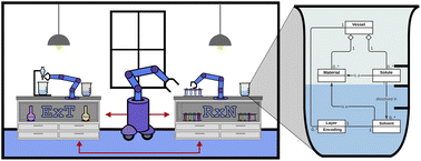 Graphical abstract: ChemGymRL: A customizable interactive framework for reinforcement learning for digital chemistry