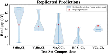 Graphical abstract: Reproducibility in materials informatics: lessons from ‘A general-purpose machine learning framework for predicting properties of inorganic materials’