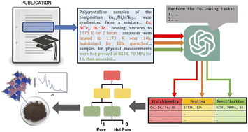 Graphical abstract: Harnessing GPT-3.5 for text parsing in solid-state synthesis – case study of ternary chalcogenides