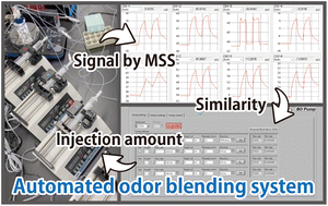 Graphical abstract: Automated odor-blending with one-pot Bayesian optimization