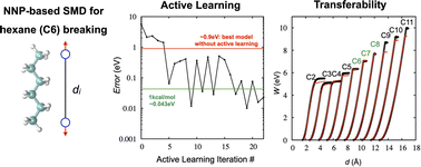 Graphical abstract: Active learning of neural network potentials for rare events