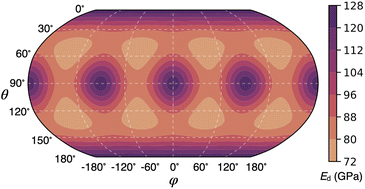 Graphical abstract: An equivariant graph neural network for the elasticity tensors of all seven crystal systems