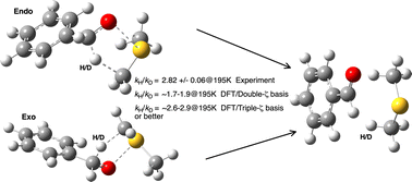 Graphical abstract: Modelling kinetic isotope effects for Swern oxidation using DFT-based transition state theory