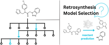 Graphical abstract: Models Matter: the impact of single-step retrosynthesis on synthesis planning