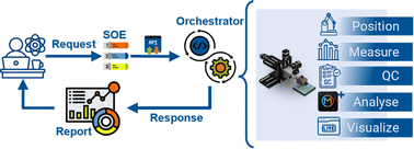 Graphical abstract: Autonomous millimeter scale high throughput battery research system