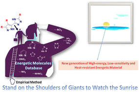 Graphical abstract: The design and synthesis of new advanced energetic materials based on pyrazole–triazole backbones