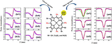 Graphical abstract: Ethyl acetoacetate and acetylacetone appended hexabromo porphyrins: synthesis, spectral, electrochemical, and femtosecond third-order nonlinear optical studies