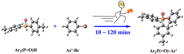 Graphical abstract: Highly efficient and well-defined phosphinous acid-ligated Pd(ii) precatalysts for Hirao cross-coupling reaction