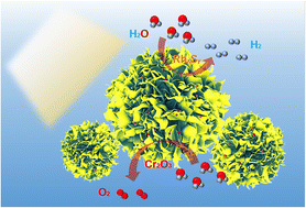 Graphical abstract: Synergistic effects of the Rh–S bond and spatially separated dual cocatalysts on photocatalytic overall water splitting activity of ZnIn2S4 nanosheets under visible light irradiation