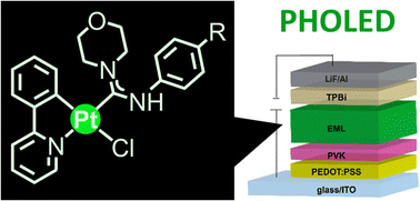 Graphical abstract: Cyclometalated platinum(ii) complexes with acyclic diaminocarbene ligands for OLED application