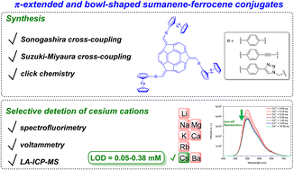 Graphical abstract: Synthesis of π-extended and bowl-shaped sumanene–ferrocene conjugates and their application in highly selective and sensitive cesium cations electrochemical sensors