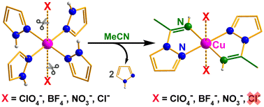 Graphical abstract: The effect of anions in the synthesis and structure of pyrazolylamidino copper(ii) complexes