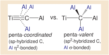 Graphical abstract: Penta-coordinated or -valent: the nature of the chemical bond of some Ti–C–Al compounds