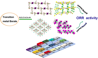 Graphical abstract: Exploration of the oxygen reduction reaction activity of four transition metal borates: synthesis, structure and characterization