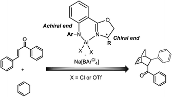 Graphical abstract: Synthesis, characterisation and reactivity studies of chiral β-diketiminate-like supported aluminium Lewis acid complexes towards difficult Diels Alder cycloadditions