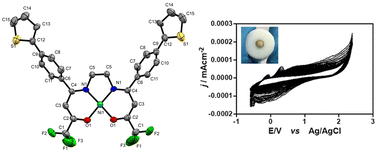 Graphical abstract: Spectroscopy, molecular structure, and electropolymerization of Ni(ii) and Cu(ii) complexes containing a thiophene-appending fluorinated Schiff base ligand