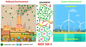 Graphical abstract: A bifunctionalised Pb-based MOF for iodine capture and dye removal