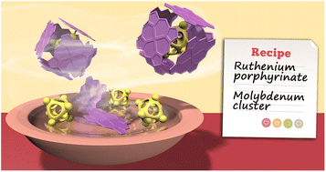 Graphical abstract: Supramolecular hybrids based on Ru(ii) porphyrin and octahedral Mo(ii) iodide cluster