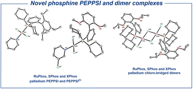 Graphical abstract: Synthesis, characterization, and reactivity of [Pd(phosphine)(py)Cl2] (PEPPSI) and [Pd(phosphine)Cl2]2 complexes