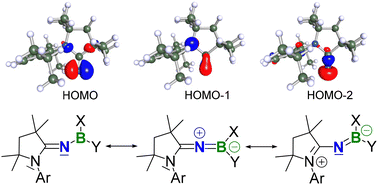 Graphical abstract: Cyclic alkyl(amino)iminates (CAAIs) as strong 2σ,4π-electron donor ligands for the stabilisation of boranes and diboranes(4): a synthetic and computational study