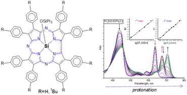 Graphical abstract: Silicon(iv) complexes of octaaryl-substituted porphyrazines and corrolazines: influence of macrocycle contraction on spectral-luminescence, acid–base, and redox properties