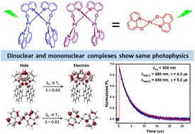 Graphical abstract: Excited state processes of dinuclear Pt(ii) complexes bridged by 8-hydroxyquinoline