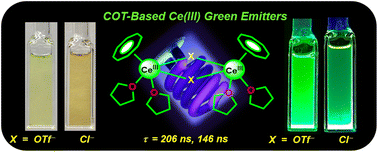 Graphical abstract: Evaluating the photophysical and photochemical characteristics of green-emitting cerium(iii) mono-cyclooctatetraenide complexes