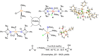 Graphical abstract: Effects of silylene ligands on the performance of carbonyl hydrosilylation catalyzed by cobalt phosphine complexes