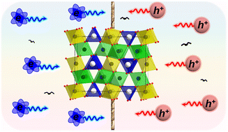 Graphical abstract: Electronic properties of single-crystalline Fe4O5