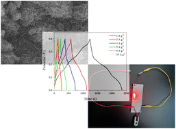 Graphical abstract: One-step electrodeposited Ni3S2/Co9S8/NiS composite on Ni foam as high-performance electrode for supercapacitors