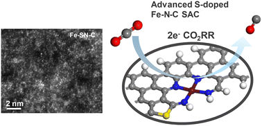 Graphical abstract: Regulating the d-band electrons of the Fe–N–C single-atom catalyst for high-efficiency CO2 electroreduction by electron-donating S-doping