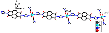 Graphical abstract: A one-dimensional cobalt-based coordination polymer as a cathode material of lithium-ion batteries