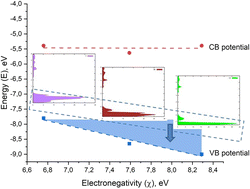 Graphical abstract: Crystal structure and electronic properties of low-dimensional hexamethylenediaminium lead halide perovskites