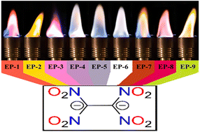 Graphical abstract: Splicing oxygen-rich multidentate ligands and characteristic metals to construct flame colorants: abundant structures and attractive colors