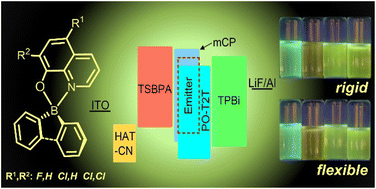 Graphical abstract: 9-Borafluoren-9-yl and diphenylboron tetracoordinate complexes of F- and Cl-substituted 8-quinolinolato ligands: synthesis, molecular and electronic structures, fluorescence and application in OLED devices
