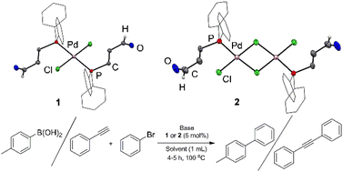 Graphical abstract: Metal phosphine aldehyde complexes and their application in Cu-free Sonogashira and Suzuki–Miyaura cross-coupling reactions