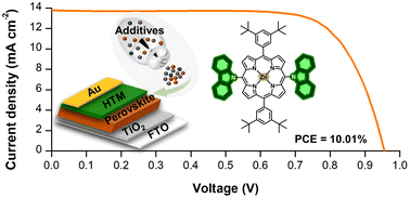 Graphical abstract: C–N linked donor type porphyrin derivatives: unrevealed hole-transporting materials for efficient hybrid perovskite solar cells