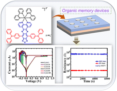 Graphical abstract: Rational design of a Ru(ii) complex with a donor–acceptor–donor structure for organic resistive memory devices