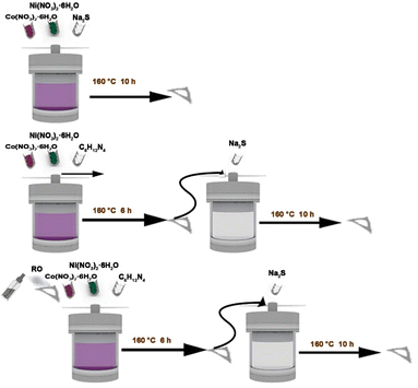 Graphical abstract: A cycle-durable hollow nanoneedle structure with a nanosheet as a conductive substrate CoS1.097/Ni9S8@RGO to enhance supercapacitor performance