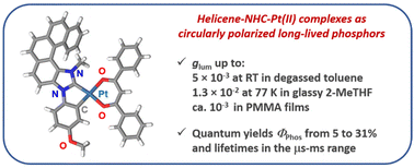 Graphical abstract: Enantiopure cycloplatinated pentahelicenic N-heterocyclic carbenic complexes that display long-lived circularly polarized phosphorescence