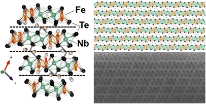 Graphical abstract: Cleavable crystals, crystal structure, and magnetic properties of the NbFe1+xTe3 layered van der Waals telluride
