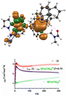 Graphical abstract: Experimental and theoretical magnetostructural studies on discrete heterometallic cyanide-bridged dinuclear FeIIIMnII and tetranuclear FeIII2CuII2 complexes bearing tripodal pyrazolyl borate and tetradentate phenolate-based ligands