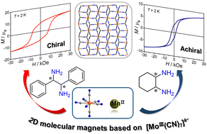 Graphical abstract: Three new MnII–[MoIII(CN)7]4− molecular magnets constructed from chiral bidentate chelating ligands