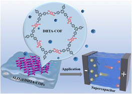 Graphical abstract: Triazine covalent organic framework (COF)/θ-Al2O3 composites for supercapacitor application