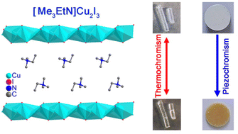 Graphical abstract: A {Cu2I3−}∞ chain hybrid with two-step phase transition, switchable dielectrics, thermochromism and piezochromism