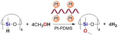 Graphical abstract: Platinum macrocatalyst for heterogeneous Si–O dehydrocoupling