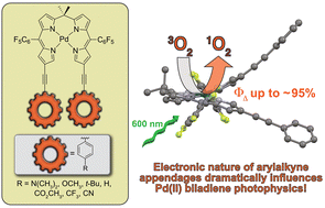 Graphical abstract: Mapping the influence of ligand electronics on the spectroscopic and 1O2 sensitization characteristics of Pd(ii) biladiene complexes bearing phenyl–alkynyl groups at the 2- and 18-positions