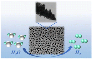 Graphical abstract: In situ fabrication of a 3D self-supported porous Ni–Mo–Cu catalyst for an efficient hydrogen evolution reaction
