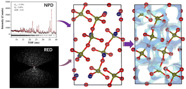 Graphical abstract: Mixed electronic and oxide ionic conduction and migration mechanisms in digermanate La2−xCaxGe2O7−x/2