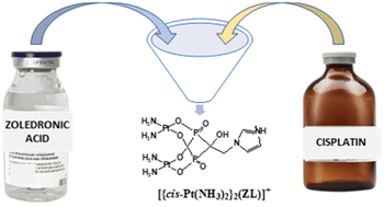 Graphical abstract: Cisplatin and zoledronic acid: two drugs combined in a Pt(ii) complex with potential antitumor activity towards bone tumors and metastases